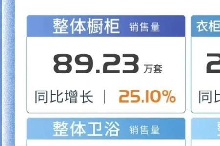 欧派和顾家家居哪个贵