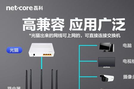 寝室网线怎么选
