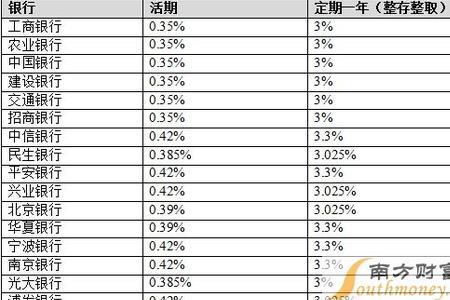 1000亿放银行.一年能拿多少利息