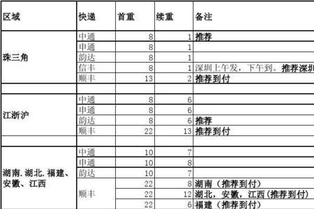 顺丰体积多大才按体积算运费