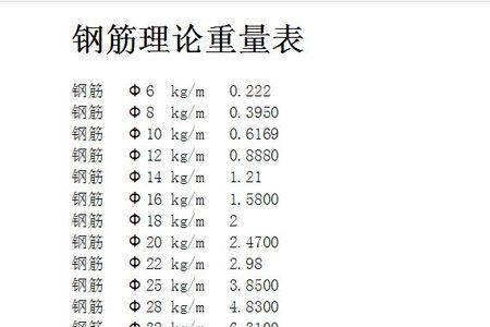 20*20的钢筋网怎么算量