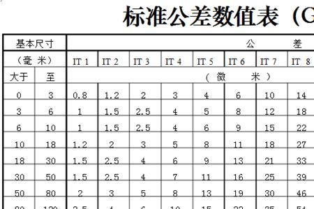 h13公差标准