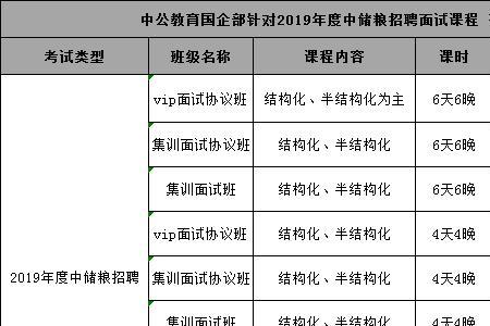 中储粮面试后结果几天下来