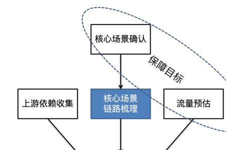 流量保障服务是什么
