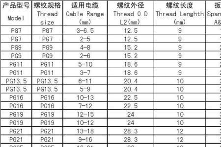 防水电线规格一览表