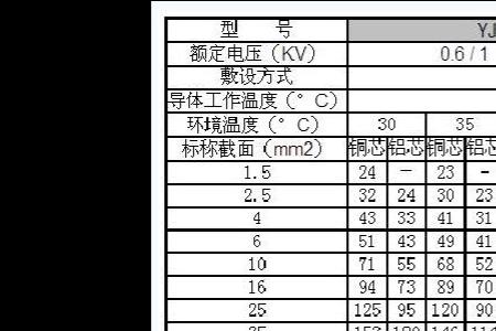 两相电缆规格