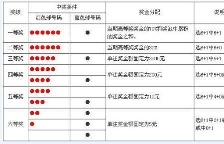 双色球3拖6中了多少钱