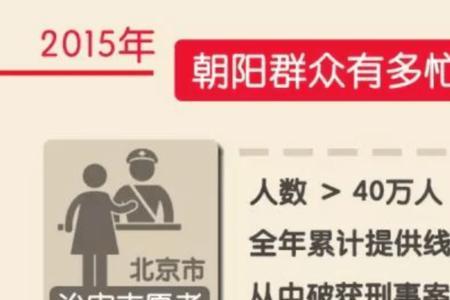 怎么申请公安线人
