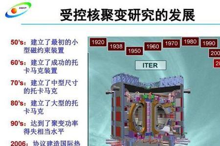 比可控核聚变更高级的存在