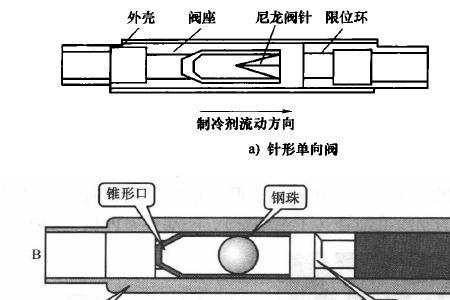 膨胀阀单向如何制冷制热