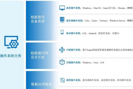 欧拉系统和linux有什么区别