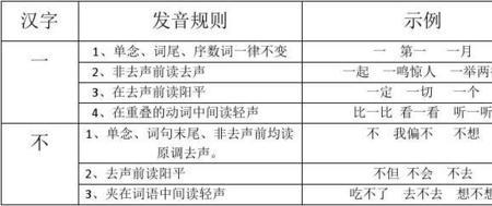 两个三声变音规则口诀