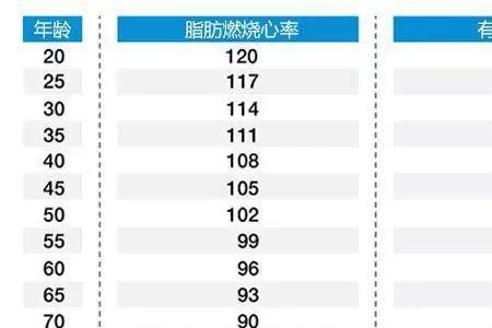 轮滑十公里消耗多少热量