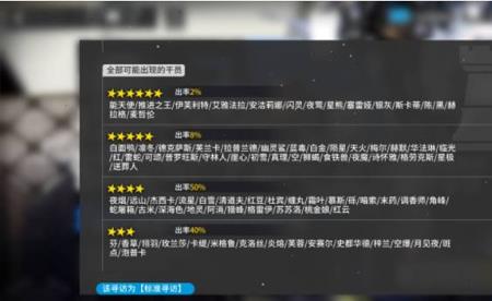 抽卡保底是什么意思
