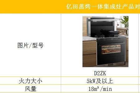 亿田集成灶蒸烤分体使用方法