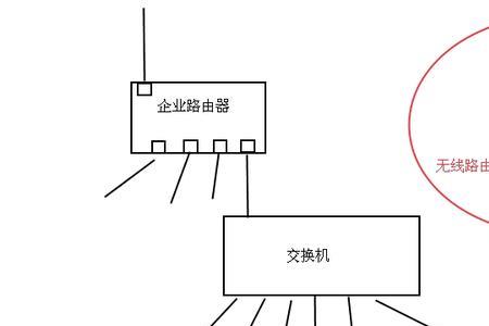 两个路由器分开用好还是串联好
