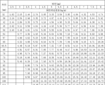 无缝钢管截面积计算公式