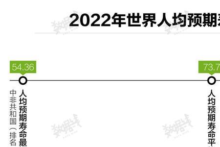 2022上海男女平均寿命是多少