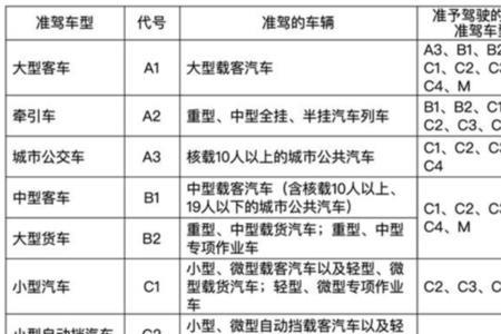 东莞c1增驾d照费用