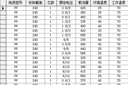 400低压电缆能承受多少电流