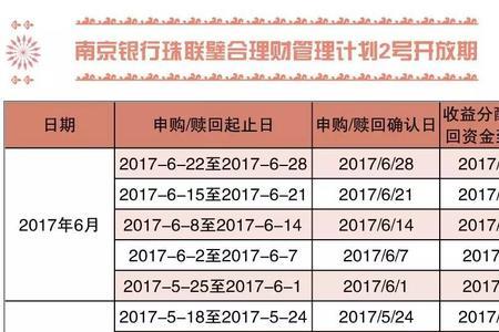 在途理财有利息吗