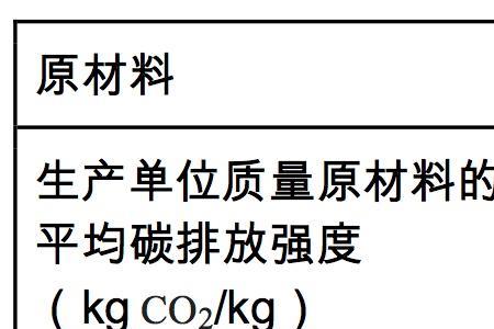 kwh/m2a是什么单位