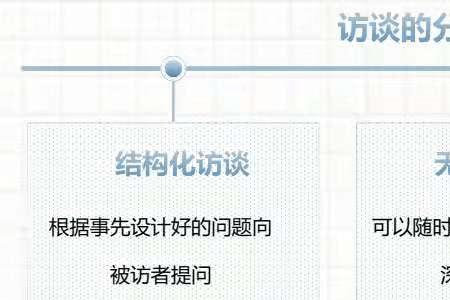 商业访谈的意义和目的