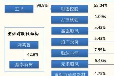 顺丰快递红冲什么意思
