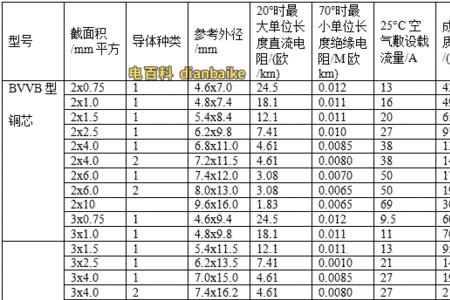 zra-yjv电缆型号含义