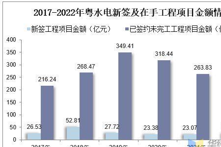 项目投资额包含哪些