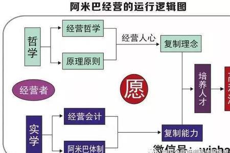 阿米巴核算体系三要素