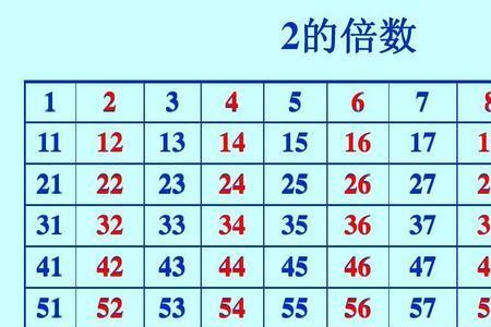 8的倍数和含8的