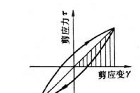 应变余能的概念