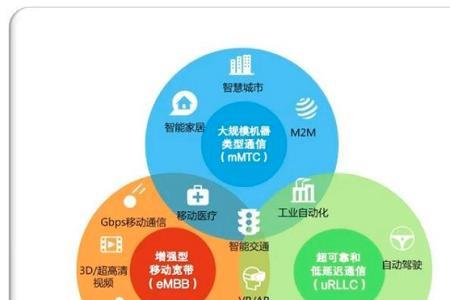 5g新型安全技术是什么