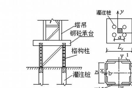 塔吊基础预埋架高度是多少
