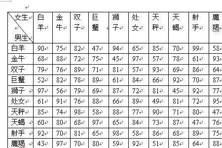 星座月份表星座按阴历还是阳历
