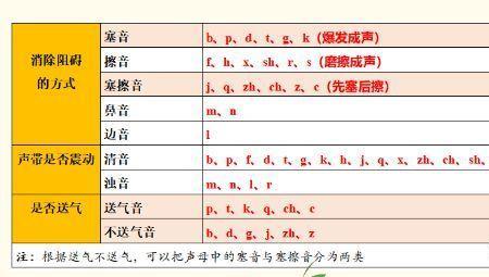 现代汉语元音占优势什么意思