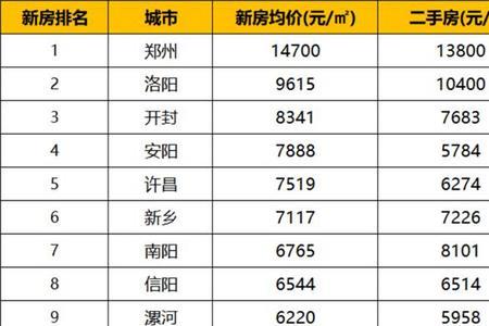 商丘市房价怎么那么低