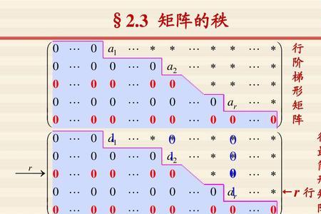 矩阵ab和矩阵ba的秩