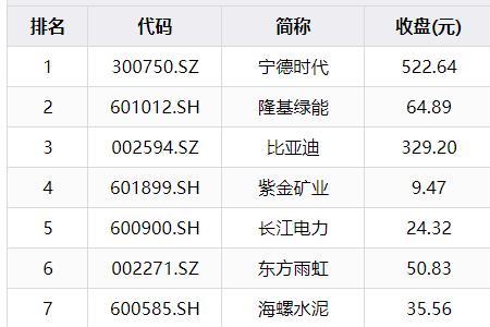 同花顺买etf手续费是多少