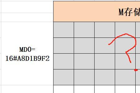 s7_1200plc使用的物理存储器有几个