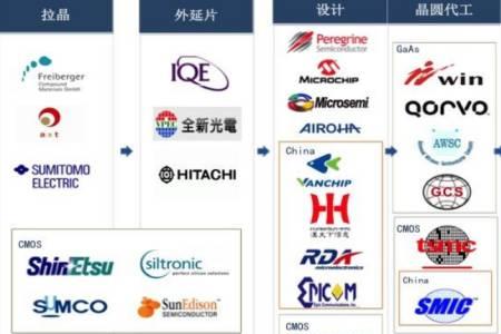 5g亮片抛投距离