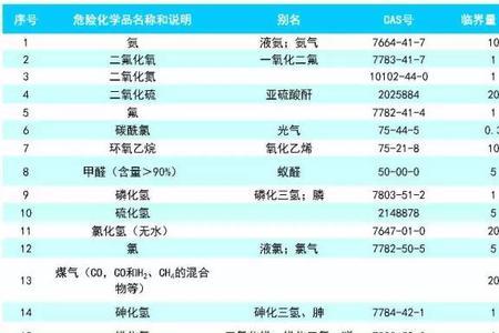 液氧储罐属于重大危险源吗