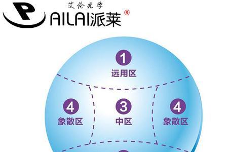 艾伦镜片属于什么品牌