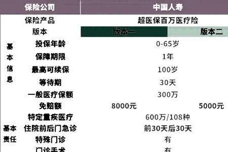 中国人寿M值什么意思