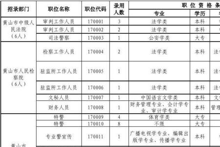 2023陕西省考公务员职位表怎么查