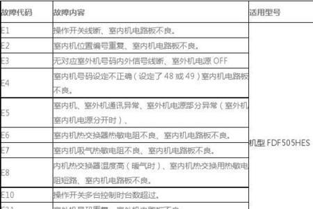 三菱空调故障黄灯闪6次停一次