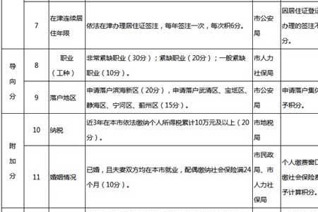 天津积分怎么查不了