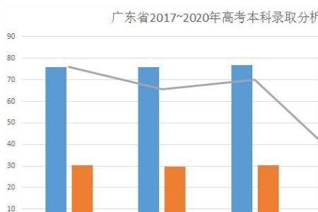 广东一本含金量排名