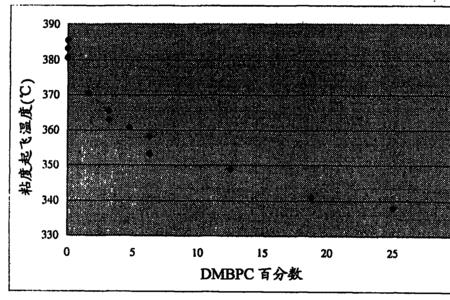 碳酸显什么性